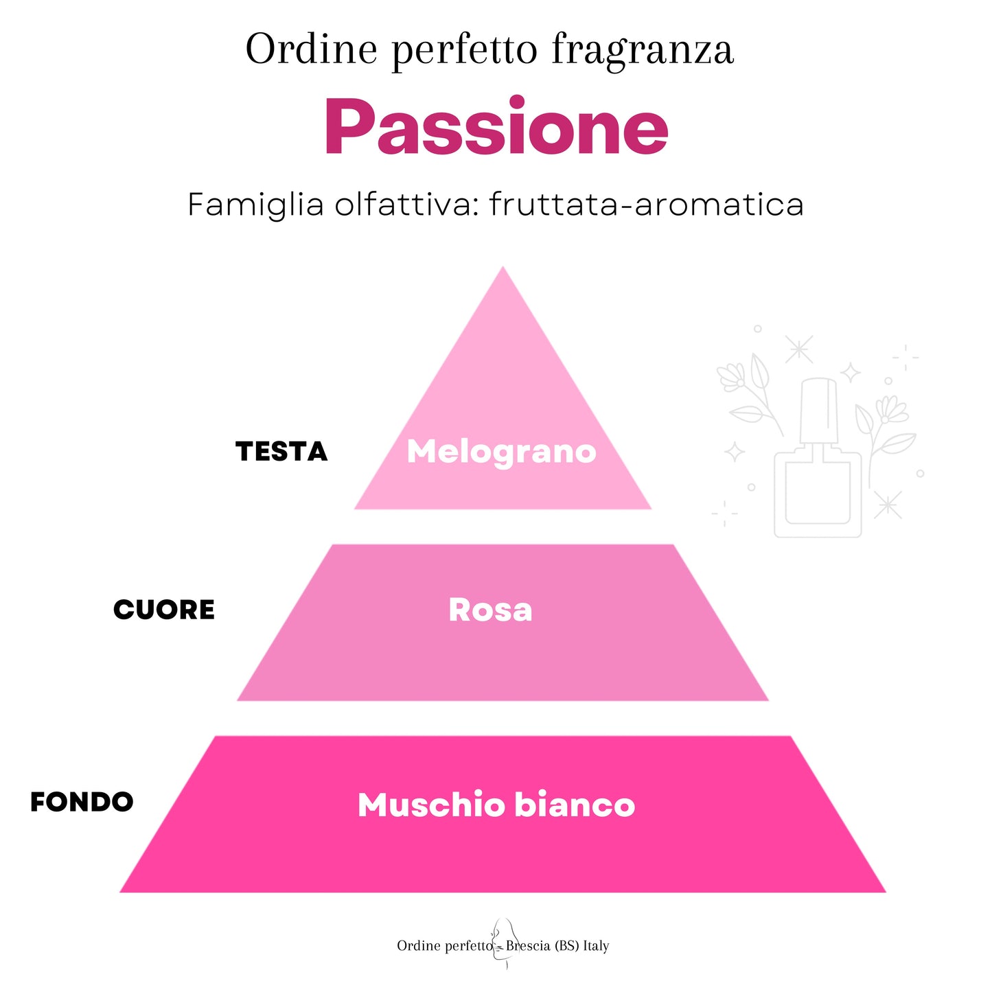 Diffusore - PASSIONE