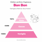 “ BON BON” Spray ambiente