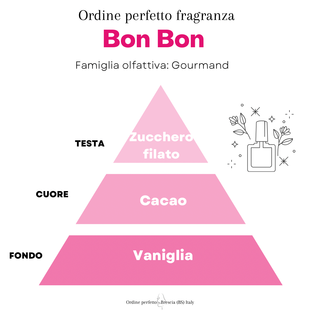 “ BON BON” Spray ambiente