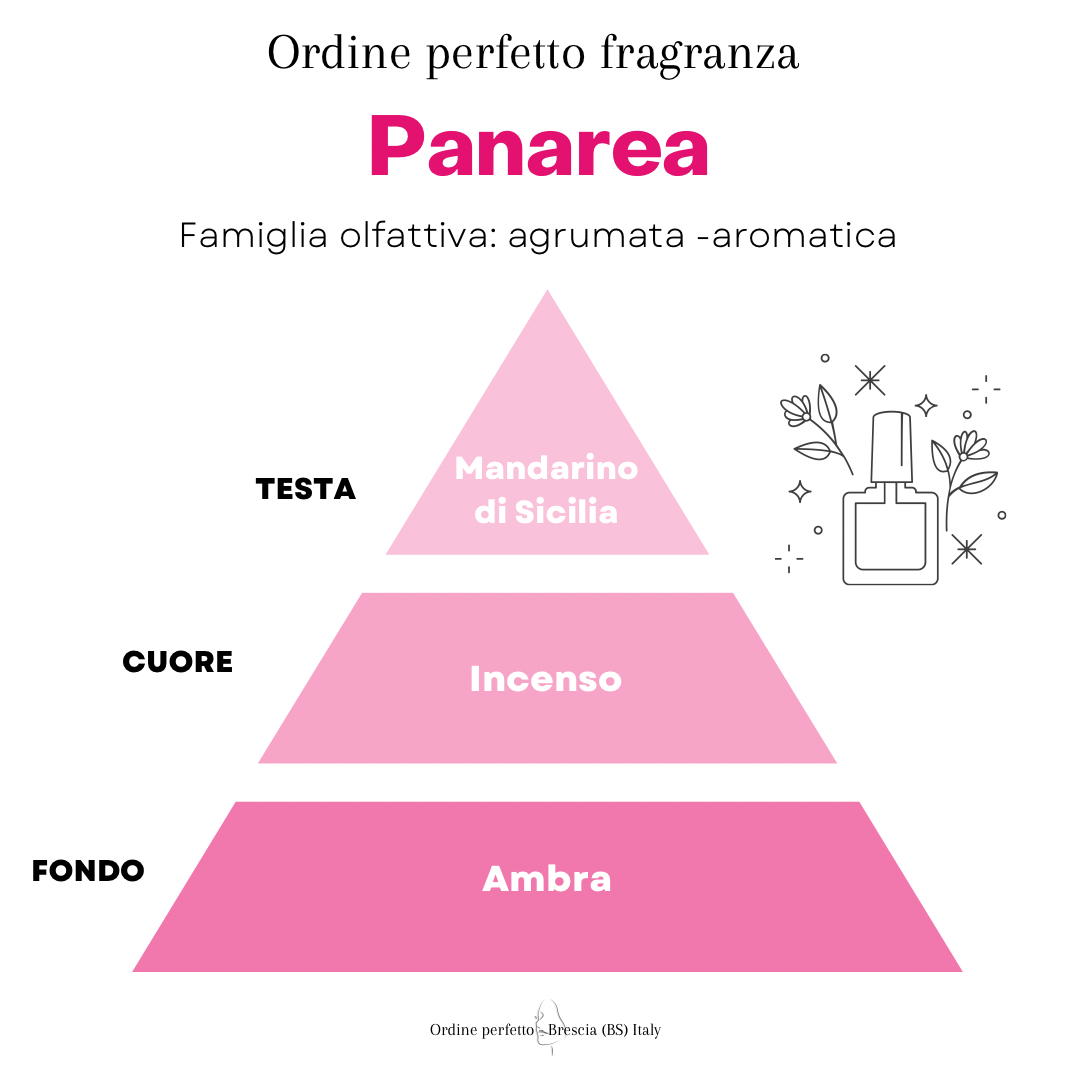 “PANAREA” Diffusore ambiente
