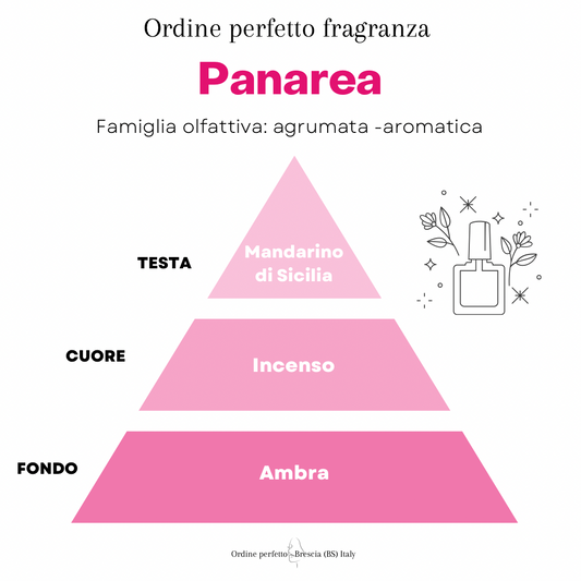 Spray ambiente - PANAREA